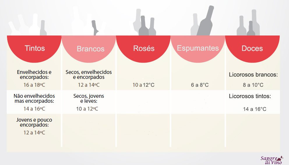 Infografico - Temperatura Vinho